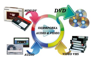 Оцифровка видеокассет профессионально г Николаев